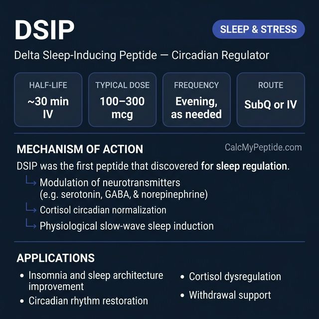 DSIP Dosing Quick Reference DSIP dosing guide infographic showing dose range 100-300 mcg before bed, half-life ~7-8 minutes, and reconstitution example