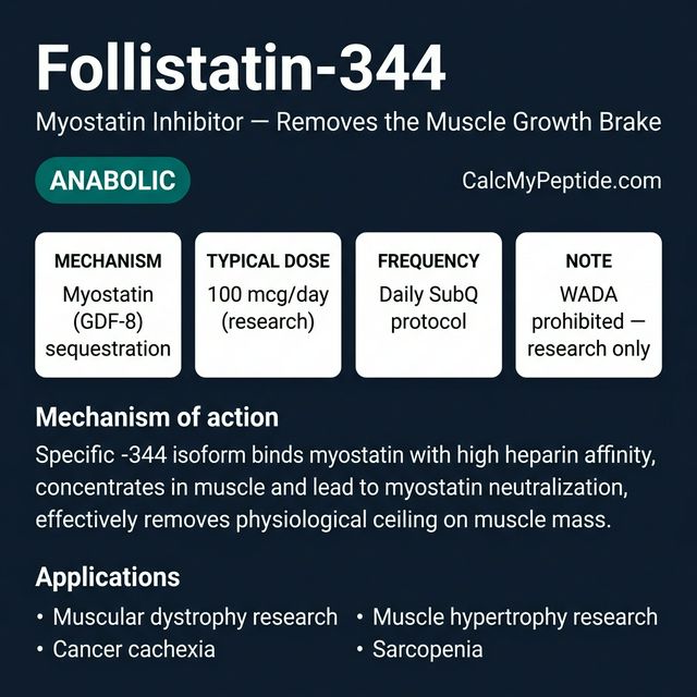 Follistatin 344 Dosing Quick Reference Follistatin 344 dosing guide infographic showing dose range 100-300 mcg/day, half-life ~3-6 hours (estimated), and reconstitution example