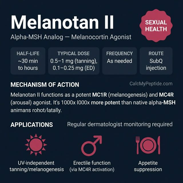 Melanotan II Dosing Quick Reference Melanotan II dosing guide infographic showing dose range 250-500 mcg/day (loading), half-life ~1 hour, and reconstitution example
