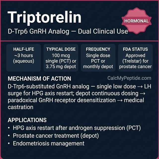 Triptorelin Dosing Quick Reference Triptorelin dosing guide infographic showing dose range 100 mcg (single dose PCT), half-life ~3-5 hours, and reconstitution example